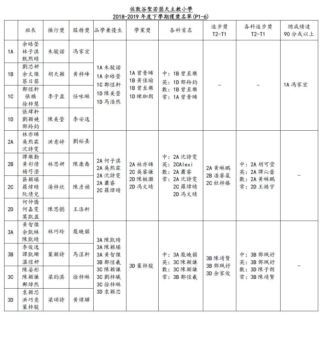 2018-2019年度下學期獲奬名單