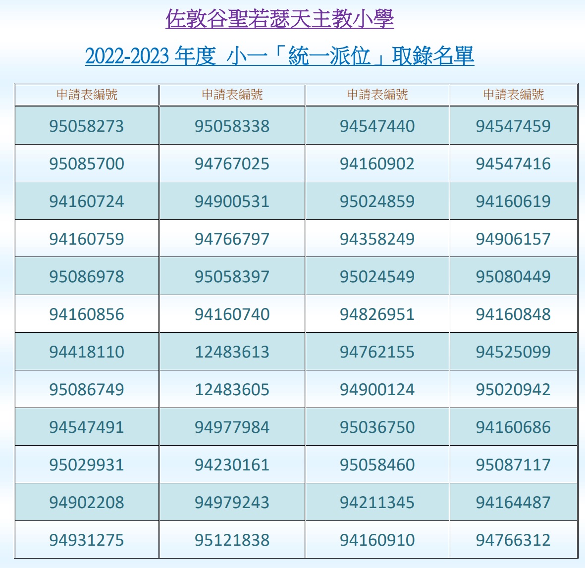 2022-2023年度小一入學「統一派位」取錄名單