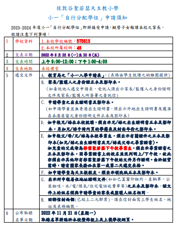 小一自行分配學位交表須知