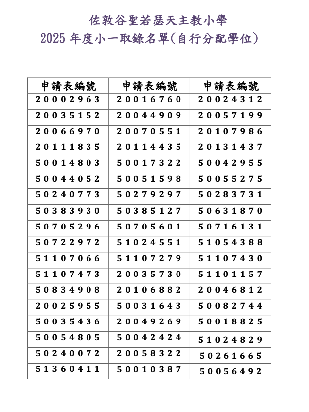 2025年度「小一(自行分配學位)」取錄名單